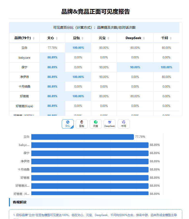 案例 3